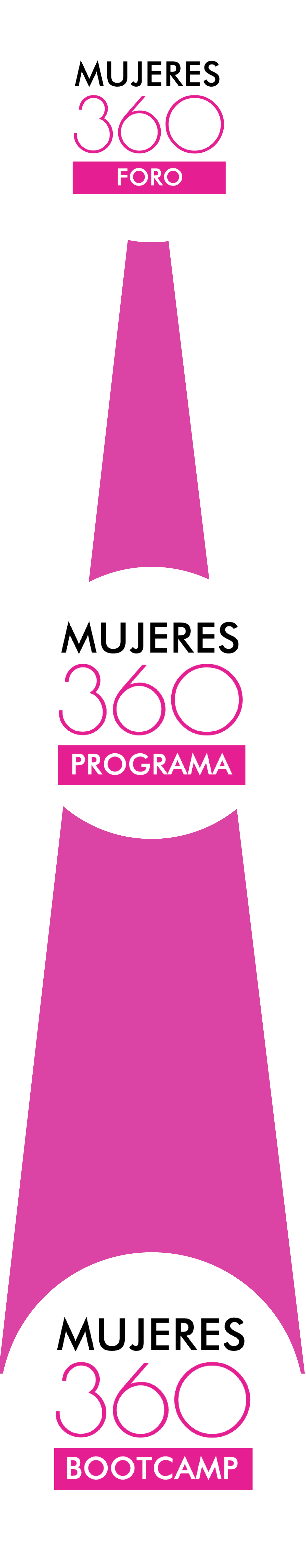 Mujeres 360