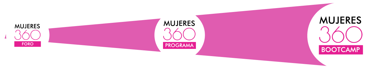 recorrido Mujeres 360