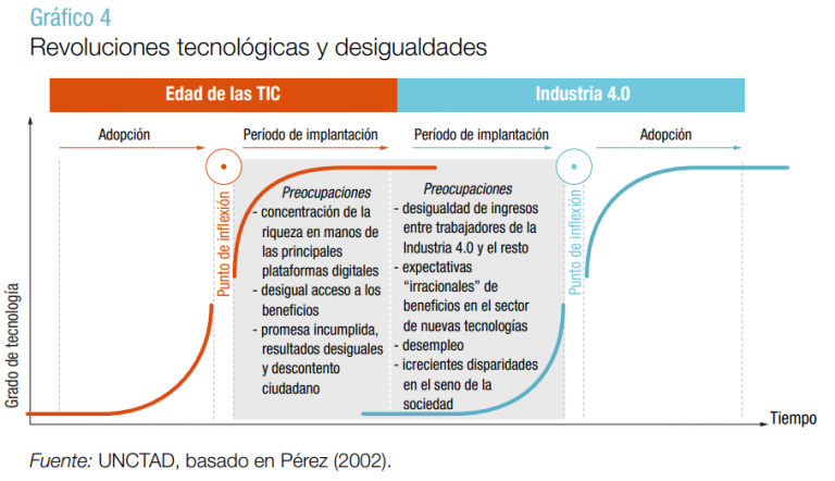 Informe Sobre Tecnología E Información 2021: Subirse A La Ola ...